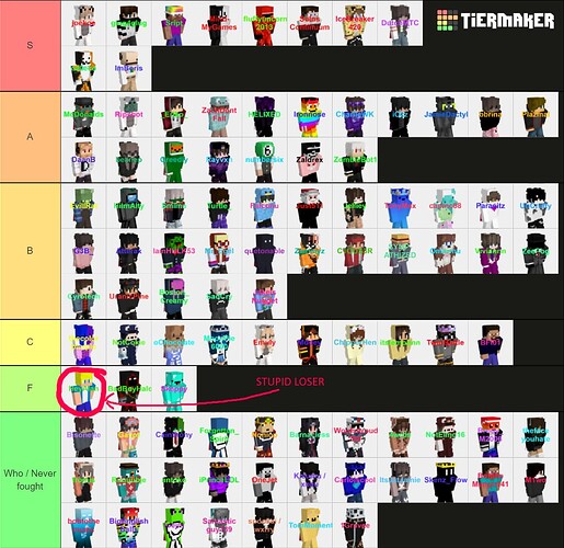 tierlist