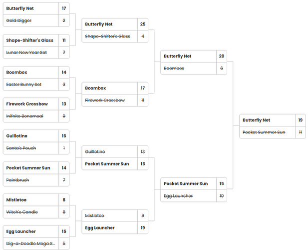 bracket by commoninja