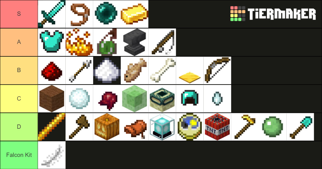 kits tierlist