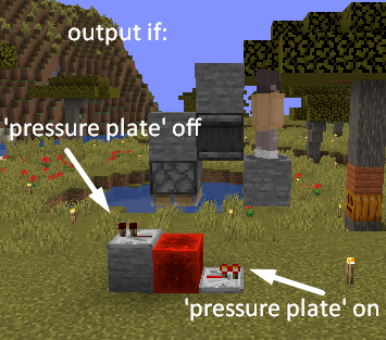 redstone outputs